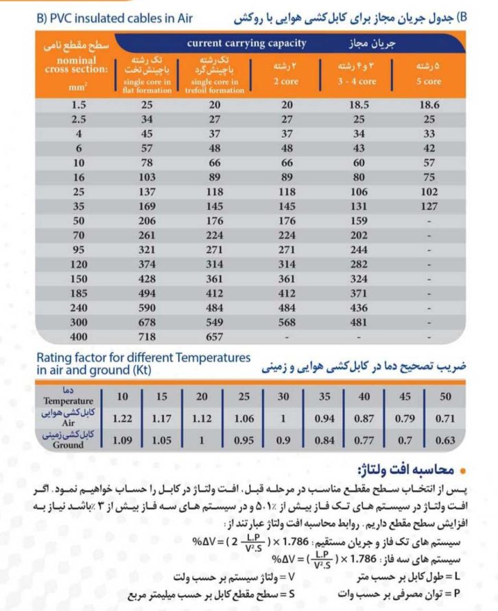 کابل برق فخر صنعت